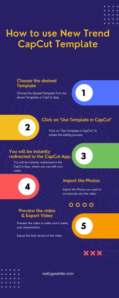 how to use capcut best template 